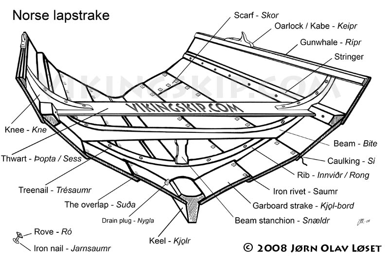 How Viking ships were made
